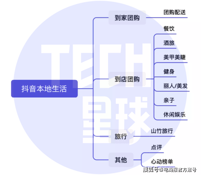 本地生活开启新一轮竞争：张一鸣能成为真正的“颠覆者”吗？