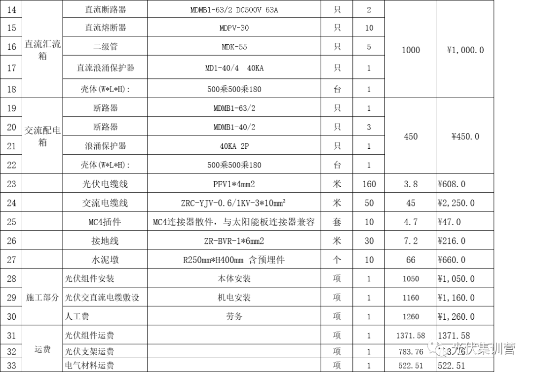 新能源行业辅助东西 | 6KW离网储能项目质料报价清单表