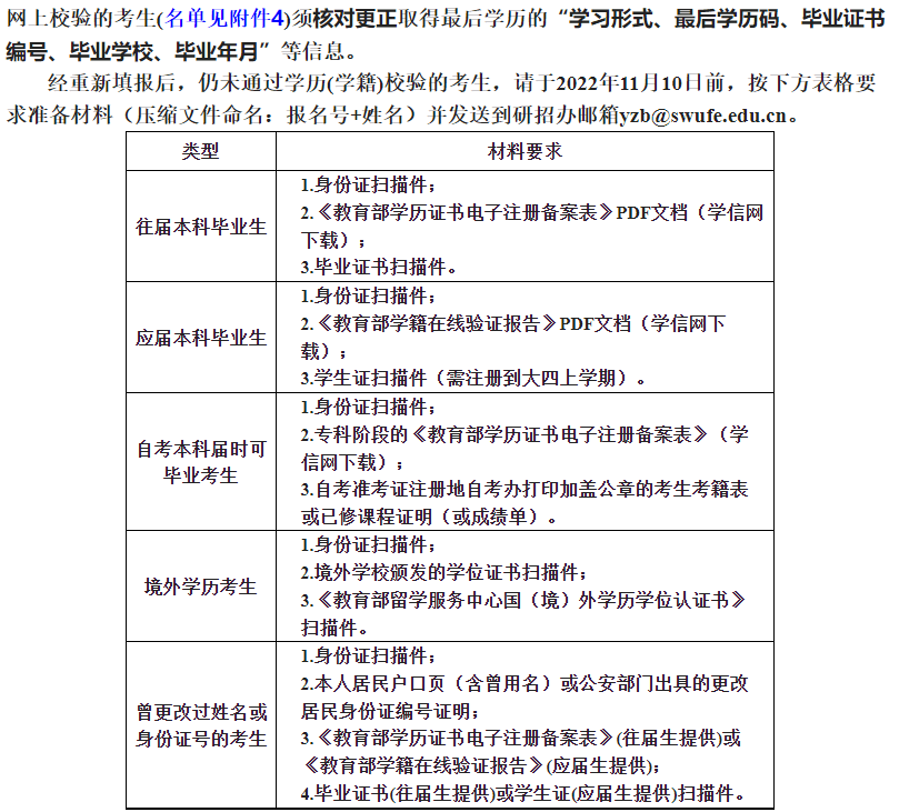 考研報(bào)名錯(cuò)誤名單_考研報(bào)名信息核對_重慶工商大學(xué)研究生處