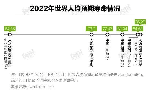 我国长寿城市排行榜_中国最长寿十大城市排名出炉(2)