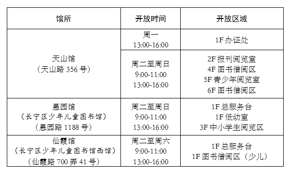 开放时间及区域2022年10月上海市长宁区图书馆自10月25日(周二)起