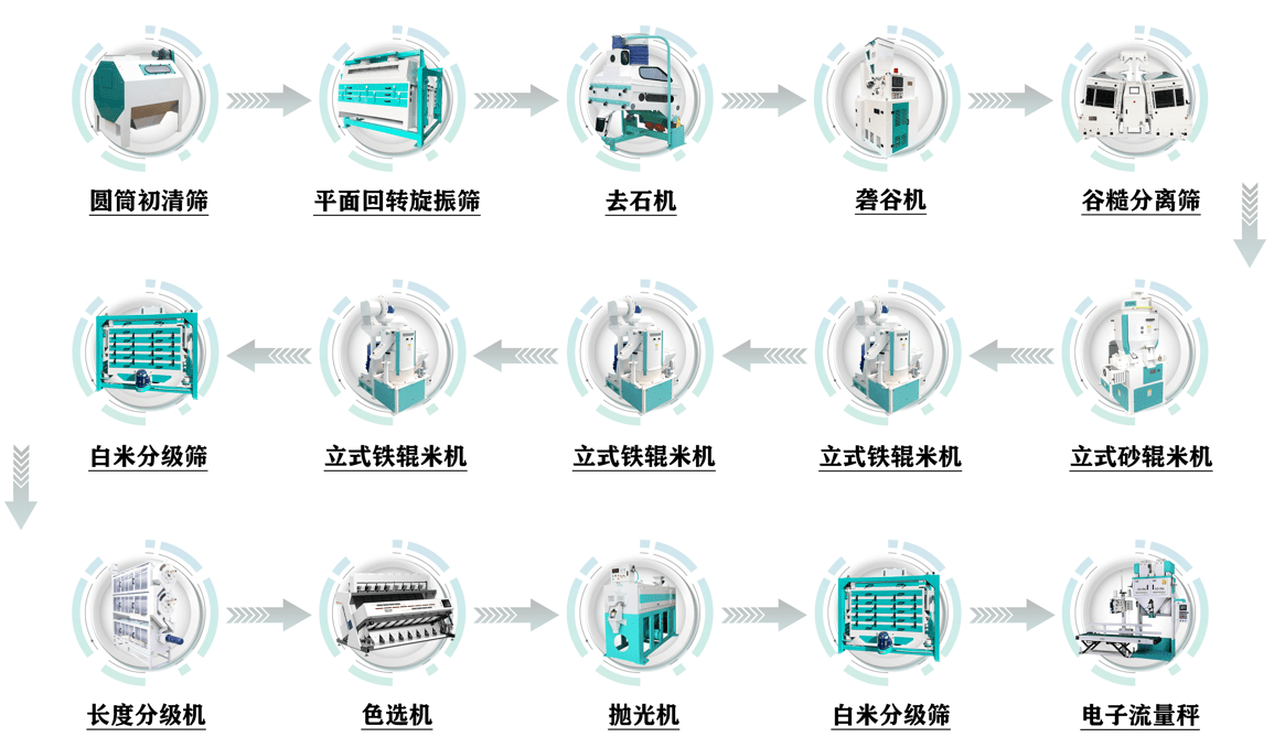 大米加工车间设计图图片