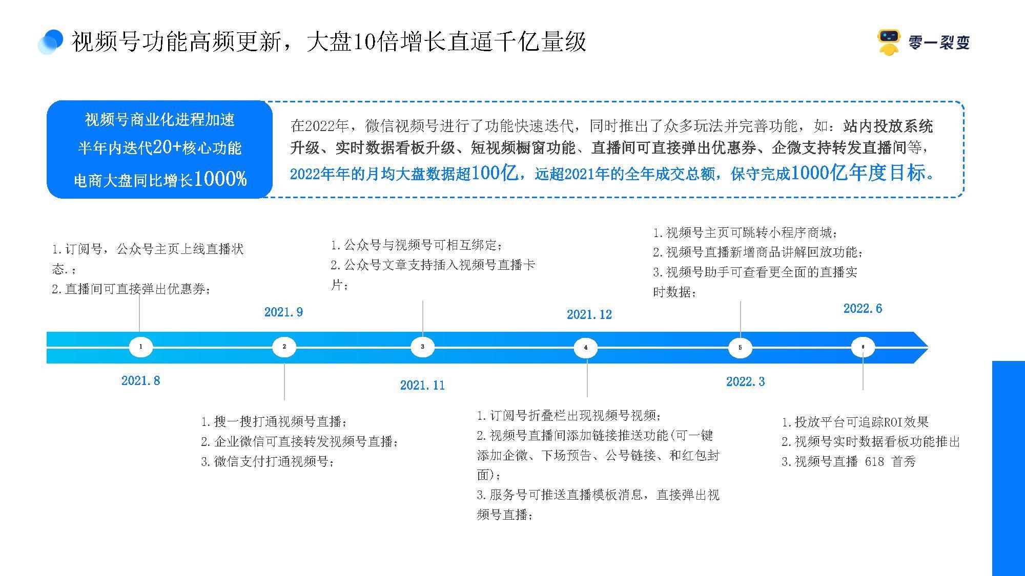 视频号全链路营销解决方案