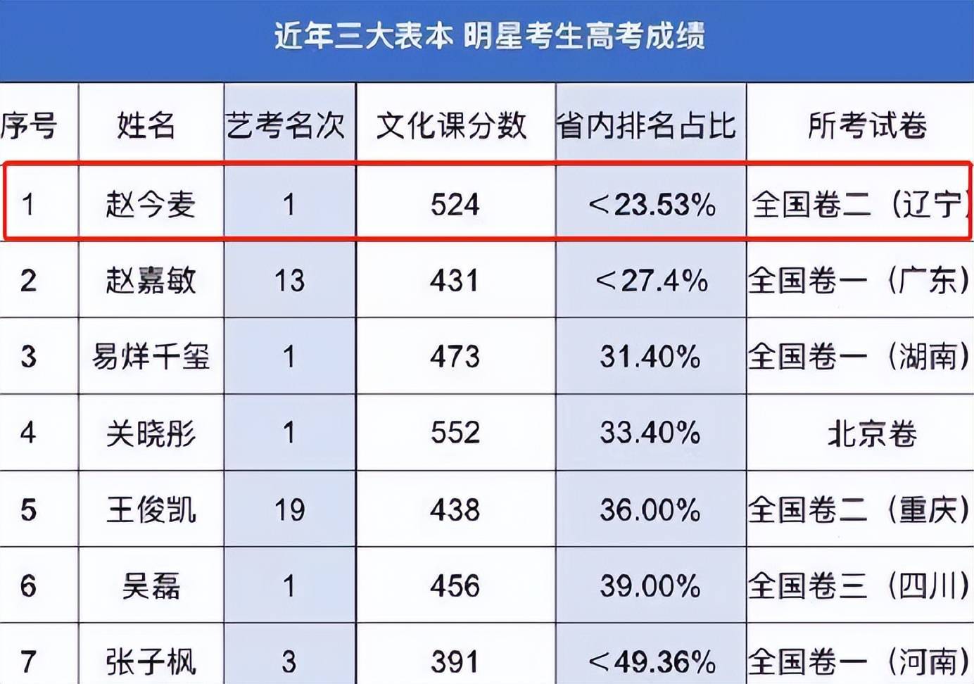 赵今麦主持校庆的视频