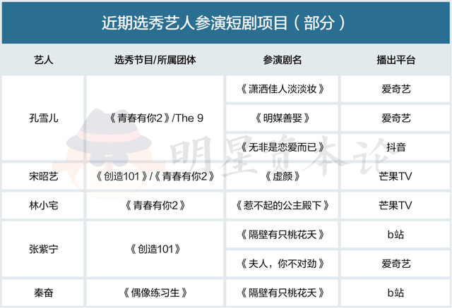 2800＋部存案，三千多万分账，捧不出第二个“张天爱”？