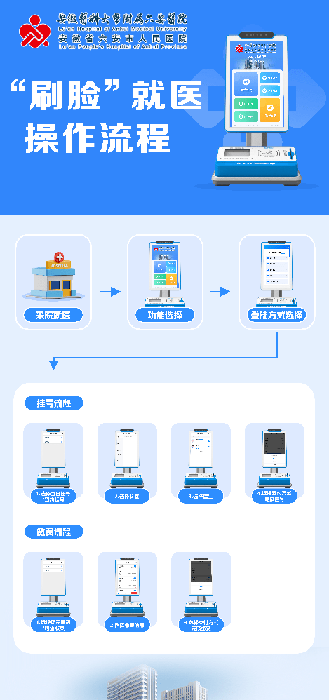 包含协和医院代诊挂号服务流程-带孩子轻松就医的词条