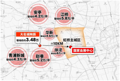 号外！虹桥「锦鲤盘」喊你瓜分福利！百部苹果产物免费送！10.29样板间公开！