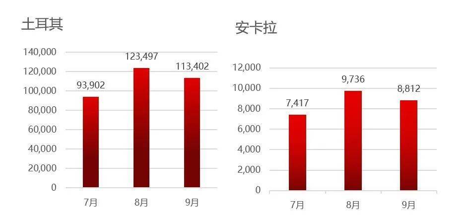 这样也行？（土耳其购房移民房子好卖吗）土耳其 房价，(图5)