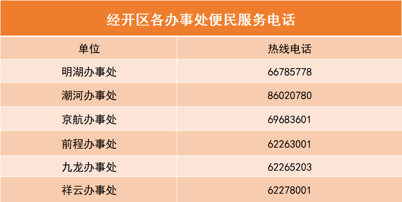 最新！郑州部分区域调整疫情防控措施