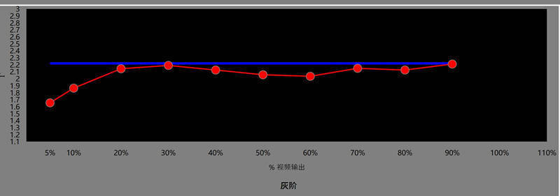 年轻人该用什么样的投影机呢？明基GH150给你一个谜底