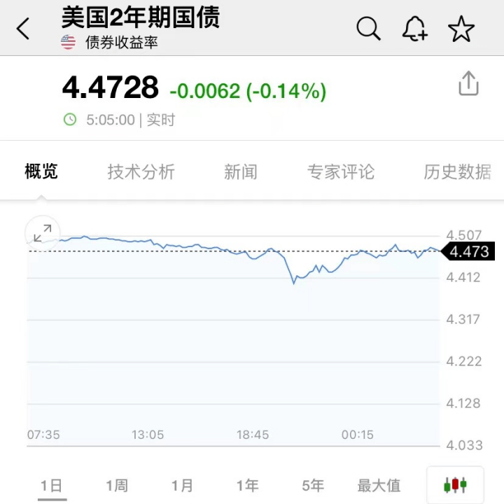 美国防部：俄罗斯已通知美国！最牛飙升90%，中概股大反攻！马斯克一句话，特斯拉大涨2500亿！两巨头爆雷重挫，​苏纳克和他们通话