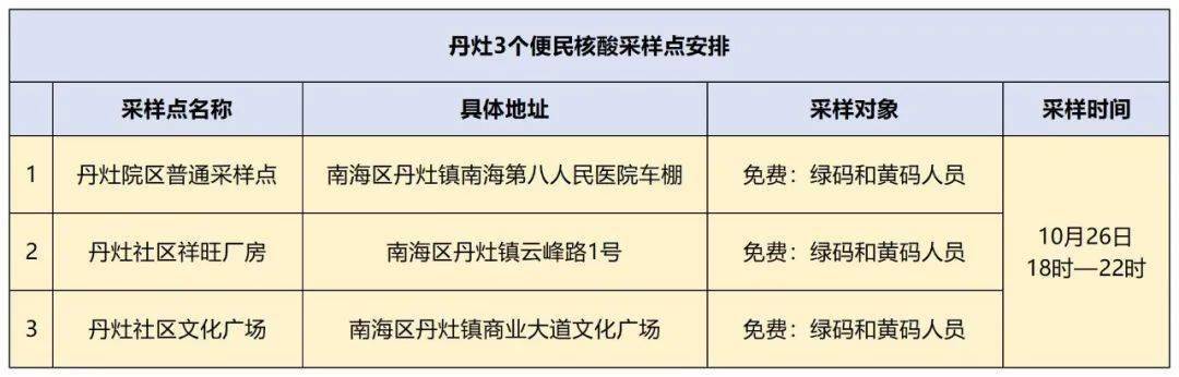 免费！10月26日18时