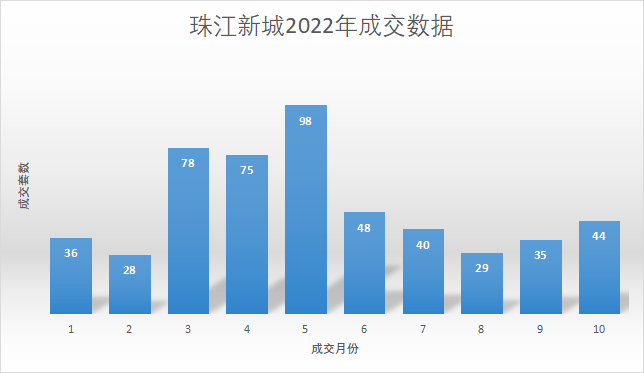 那个二手神盘！一周卖了36套，逆势上涨8000元