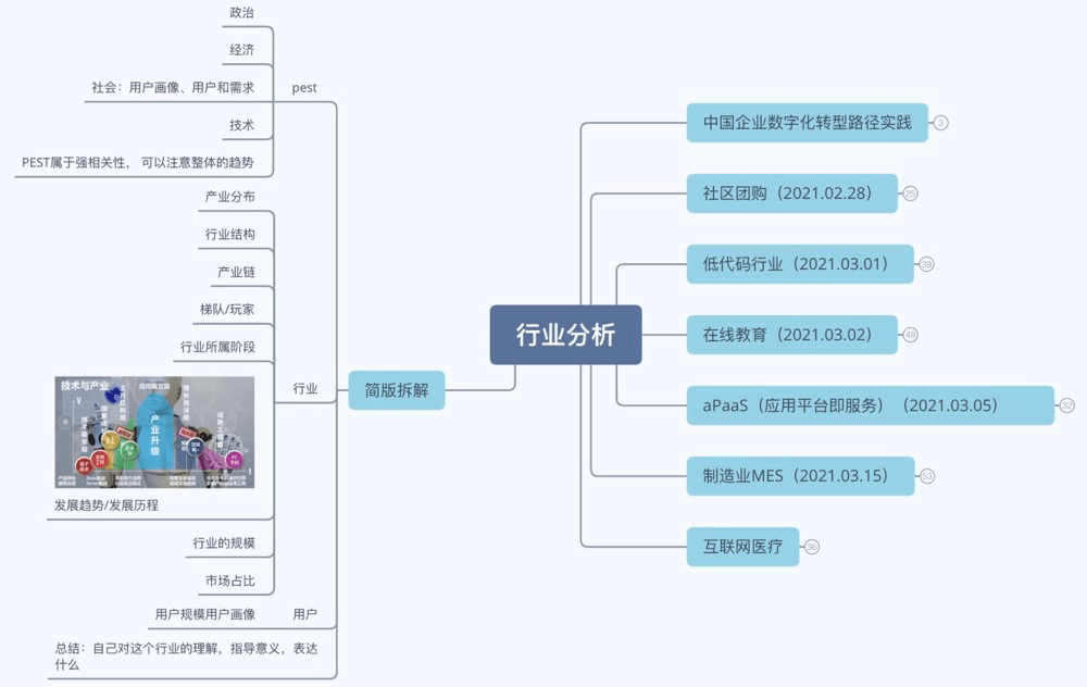 3年级产物司理的自我涵养