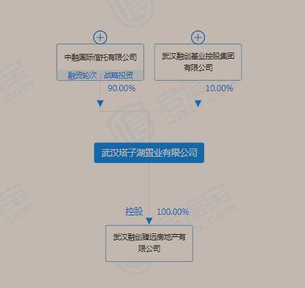 武汉某地产信任项目现公章“争夺战” 11亿资金被划走？