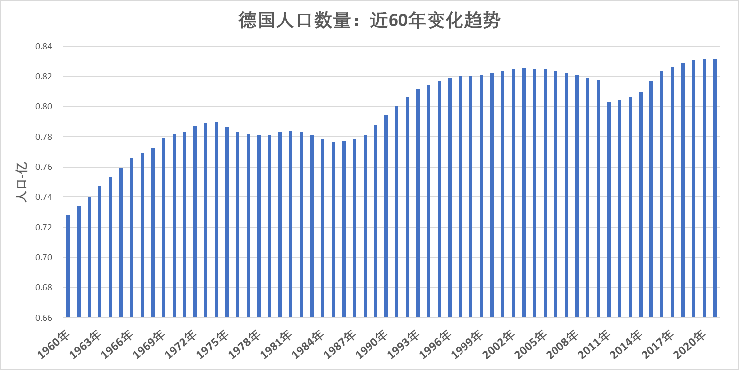 1960年