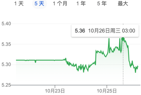 换钱的抓紧!加币兑人民币直冲5.4!申请这个福利 加币滚滚来!_营销_补助_服务