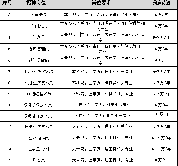 【雇用快讯】包头美科硅能源有限公司