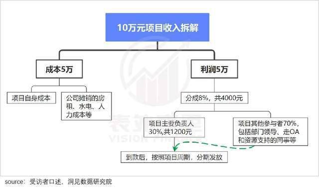 我，人在国企，工资就当精神损失费了