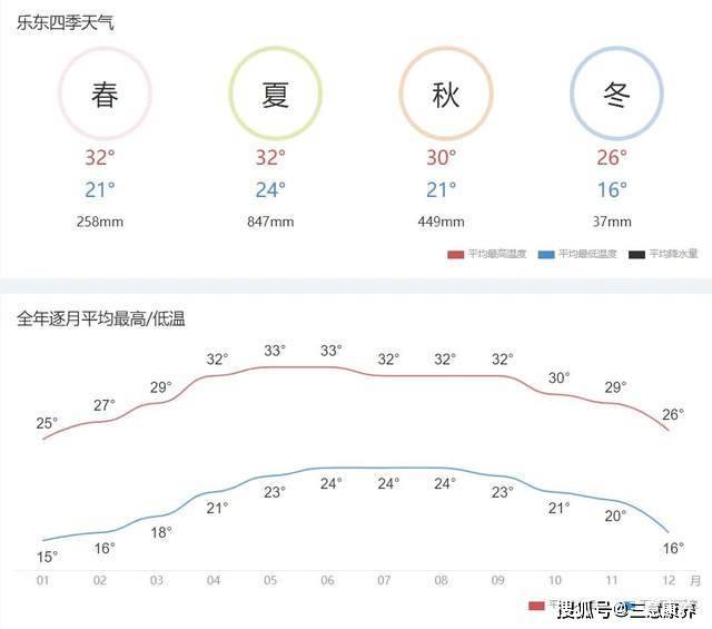 退休旅居指南——海南乐东旅居攻略