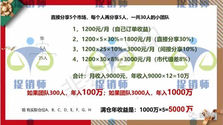 益购云商号称“撬动百万收益”模式成疑 美罗国际幕后站台?(图15)