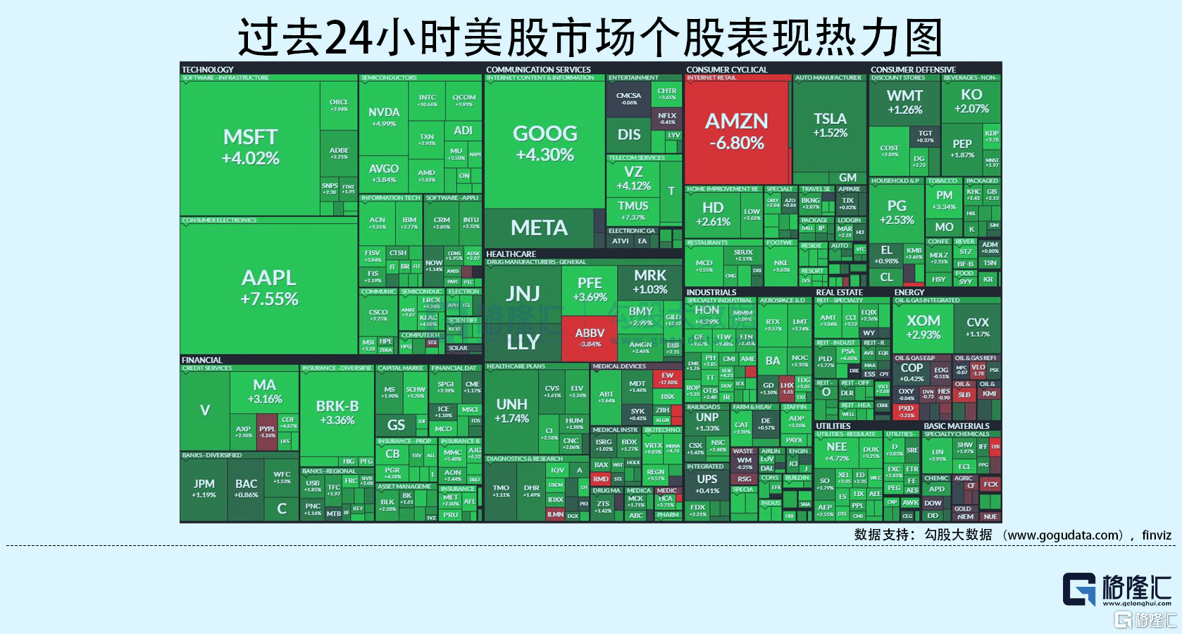 隔夜美股全复盘 10 29 权重飙升！苹果业绩稳健大涨7 5 ，领纳指升2 87 ，亚马逊指引不佳收跌7 ；美国9月核心pce 5 1 低于预期，通胀回落但幅度较慢；中概表现不佳，好未来