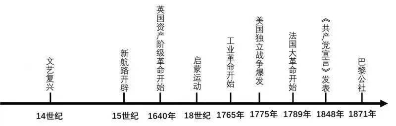 历史小论文_历史小论文的模板_历史小论文写法