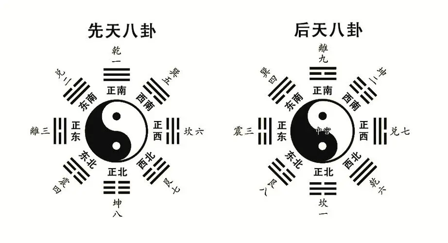 太极八卦风水作用图片大全_太极八卦图的风水作用_太极八卦风水作用图解