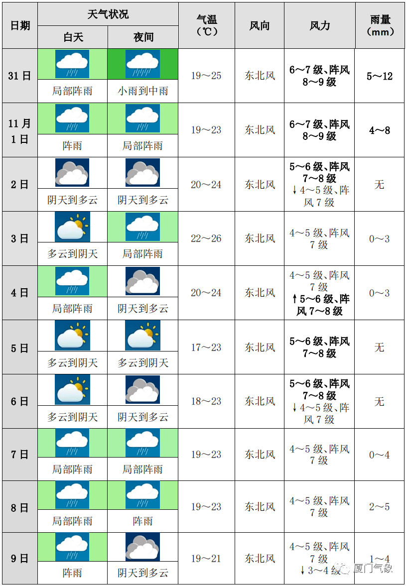 彭州天气预报图片