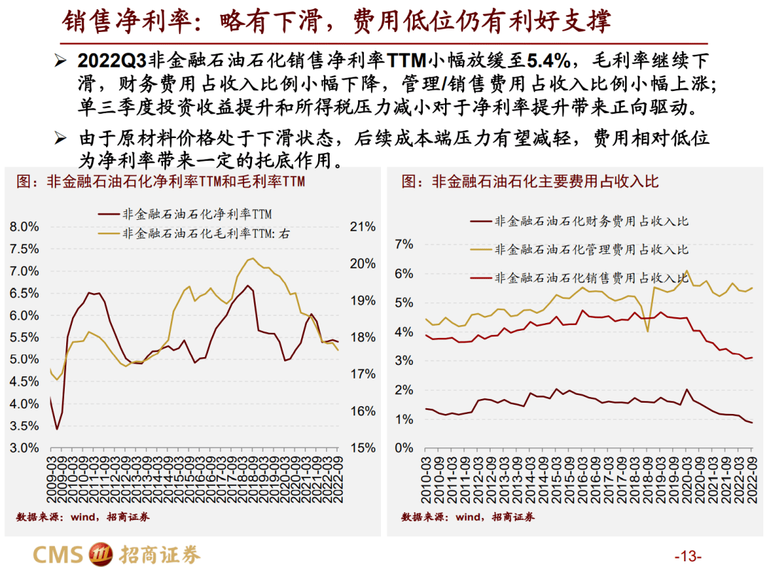 【招商战略】三季报要点解读：业绩磨底，中下流明显修复——A股2022年三季报深度阐发之一