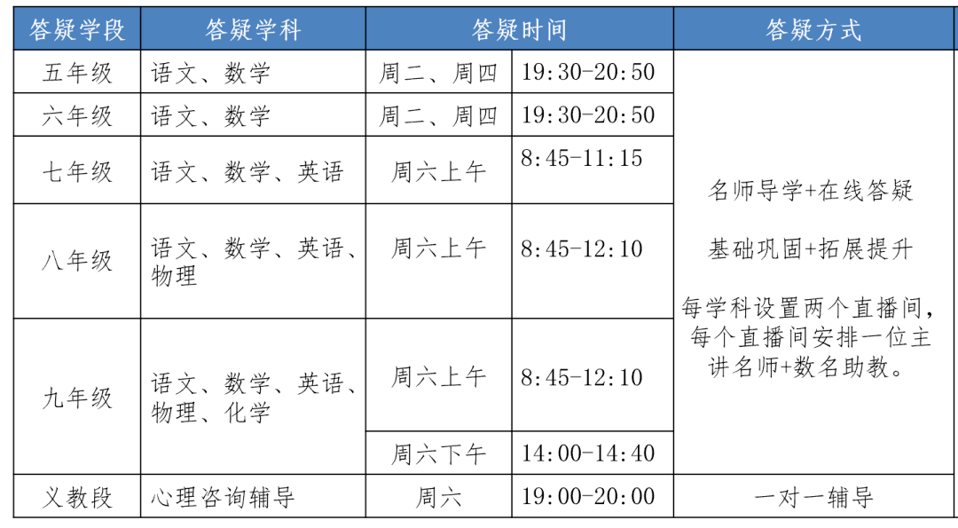 自愿+免费！成都官方名师在线辅导11月1日起上线