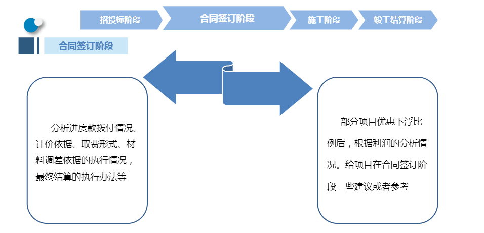 海天2022年项目案例分享会第七期