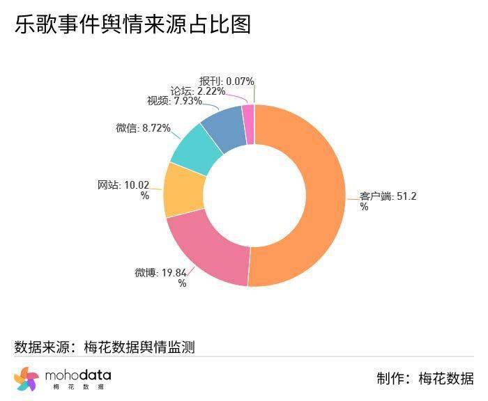 一周负面舆情监测：乐歌回应起落桌潜伏摄像头