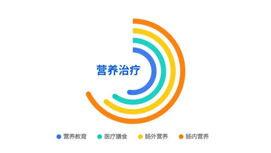 医疗膳食的规范化管理,专业化及发展趋势_营养素_治疗_疾病