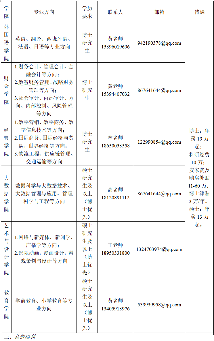 【雇用快讯】福州外语外贸学院向海表里诚聘英才