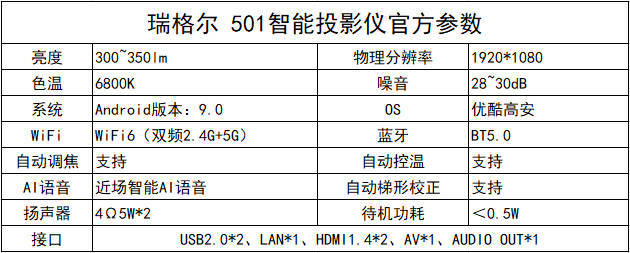 低调中的豪华，瑞格尔RD-501智能投影机评测试用