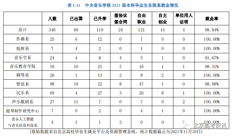 二类本科院校排名_本科排行榜2020_学校本科排名