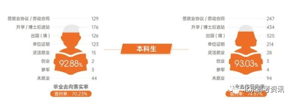 学校本科排名_本科排行榜2020_二类本科院校排名