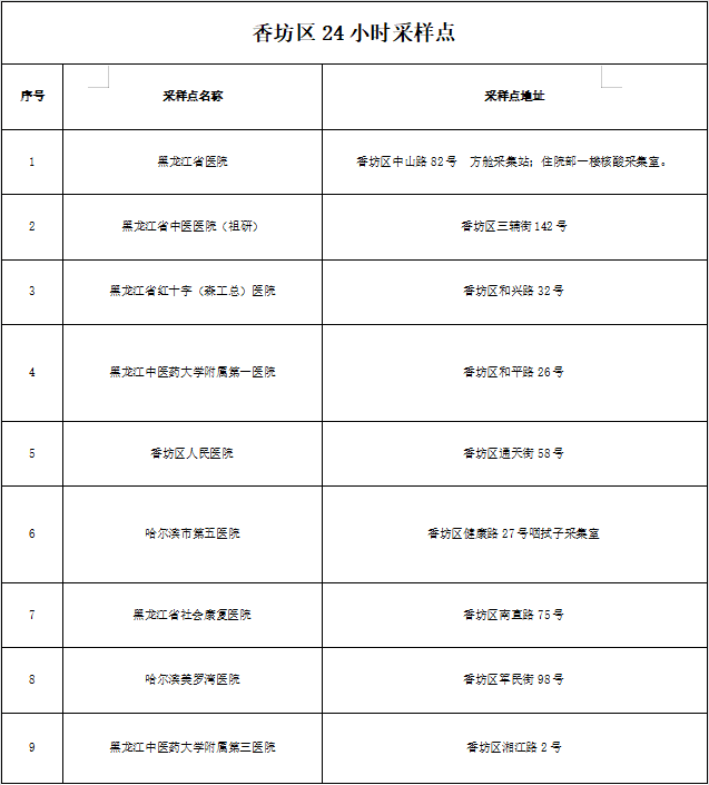 快来看（哈尔滨出台房价政策）哈尔滨出台多少钱，(图5)