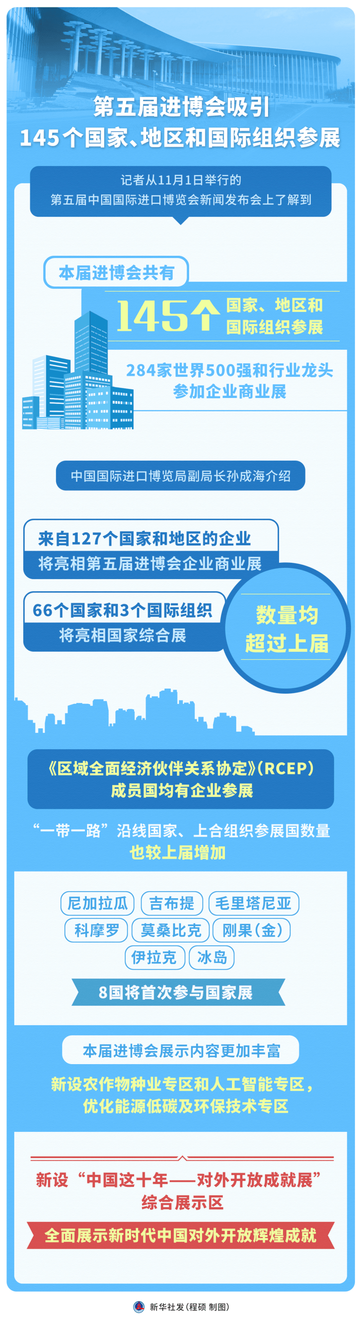 11月3日 | 新闻早餐 | 即将全市排查 | 黄石多个医疗机构被曝光！