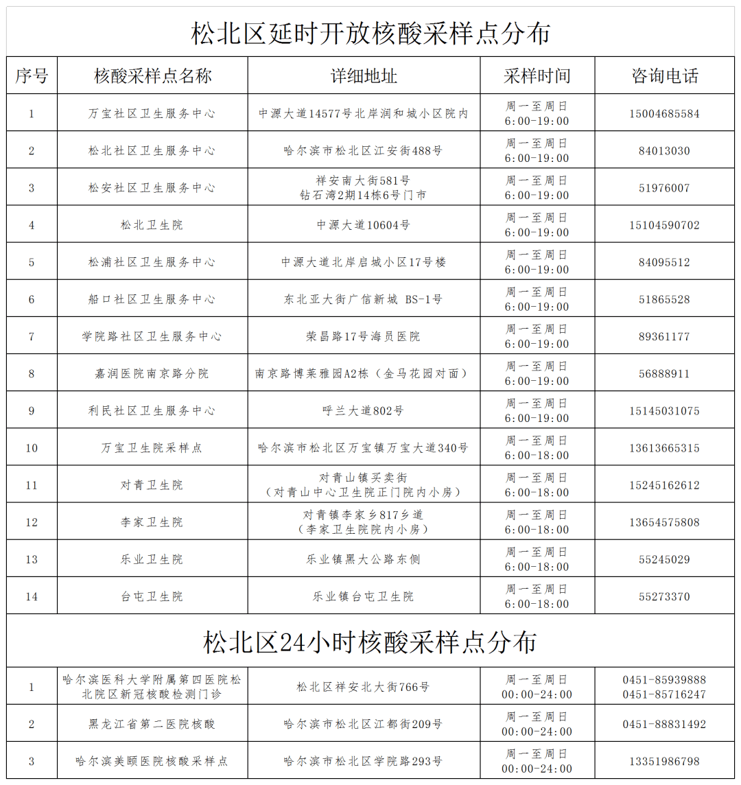 快来看（哈尔滨出台房价政策）哈尔滨出台多少钱，(图7)