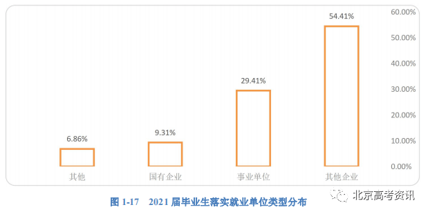 学校本科排名_二类本科院校排名_本科排行榜2020