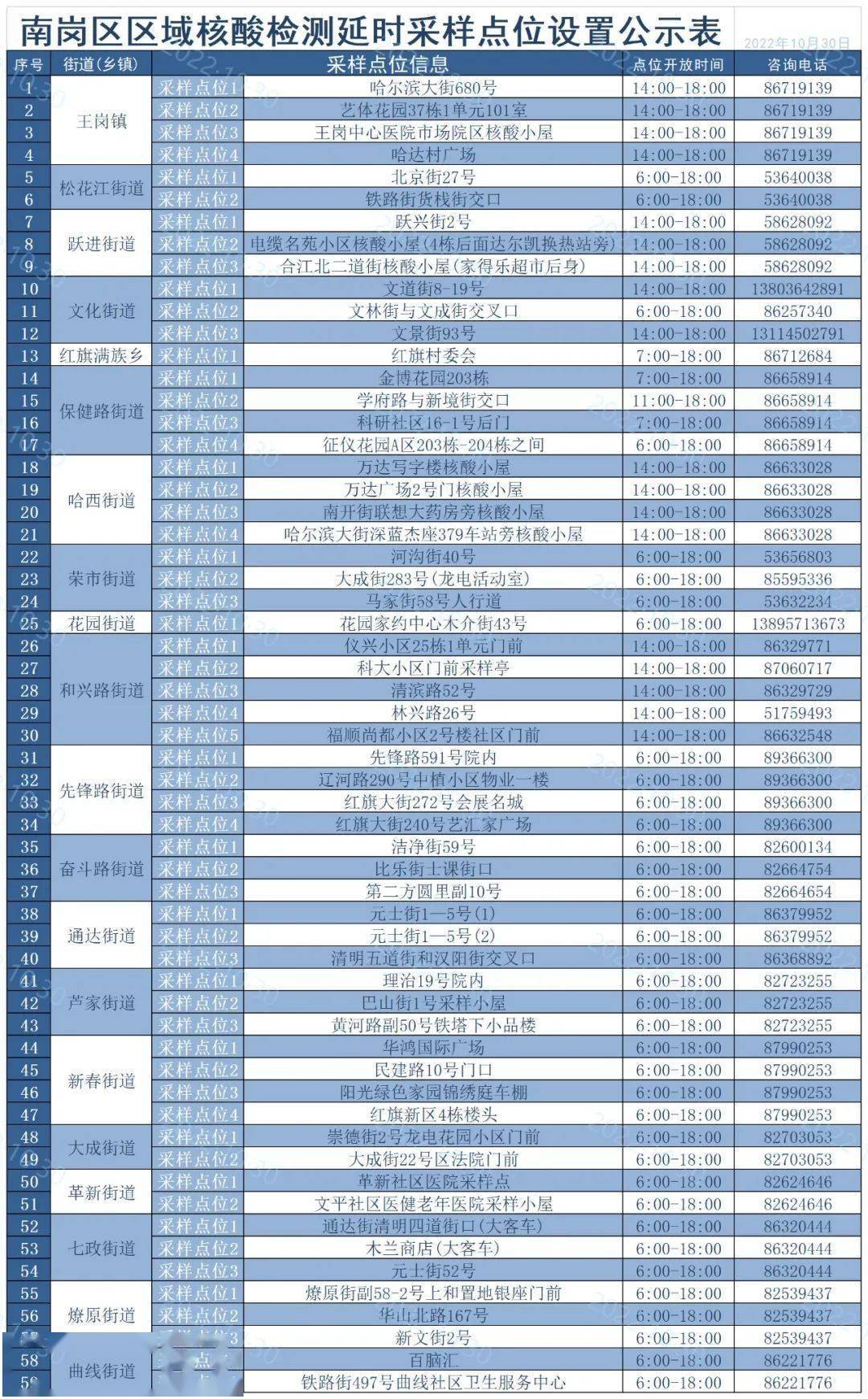 快来看（哈尔滨出台房价政策）哈尔滨出台多少钱，(图6)