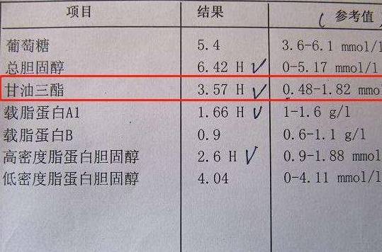 棕榈酸甘油三酯 来自搜狐网
