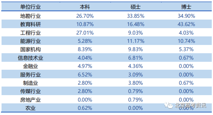 本科排行榜2020_二类本科院校排名_学校本科排名