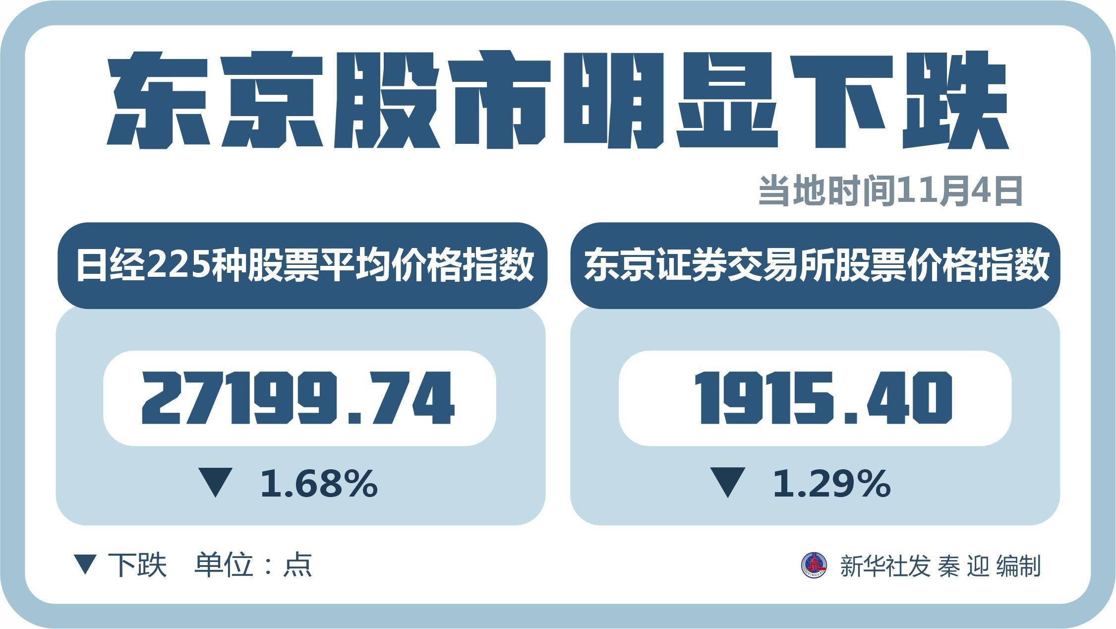 2022 年 股市 下跌 原因 (99) 사진