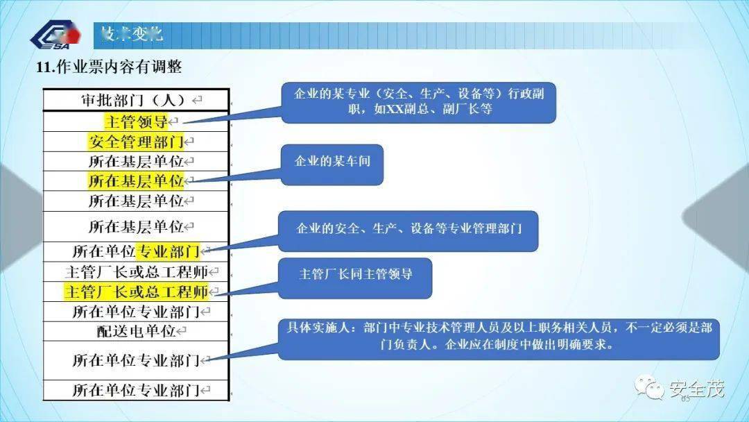 答疑：GB 30871-2022 八大特殊功课票若何准确填写！