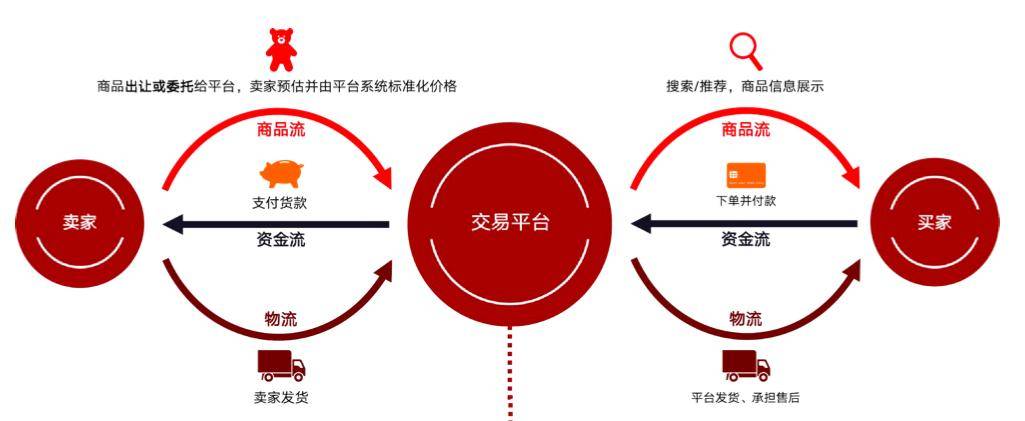 红布林获1亿美元融资创新高!二手奢侈品水很深,有表贩一夜亏400万_平台_交易_投资