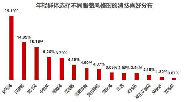 新业态层出不穷,"拿捏"年轻人的还是这5大品类_消费者_商业_潮流