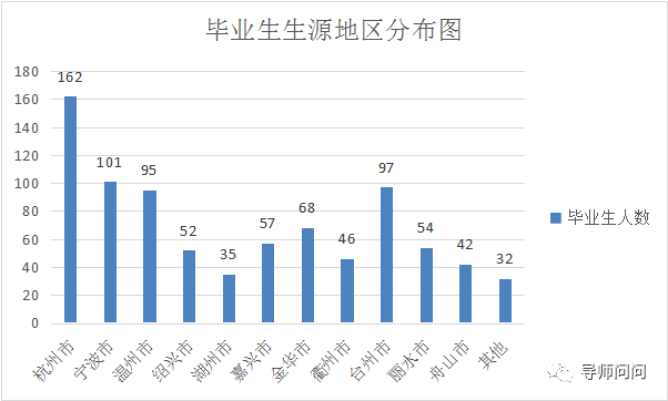 浙江差人学院报考攻略！